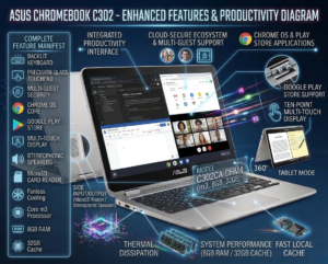 Asus Chromebook C302